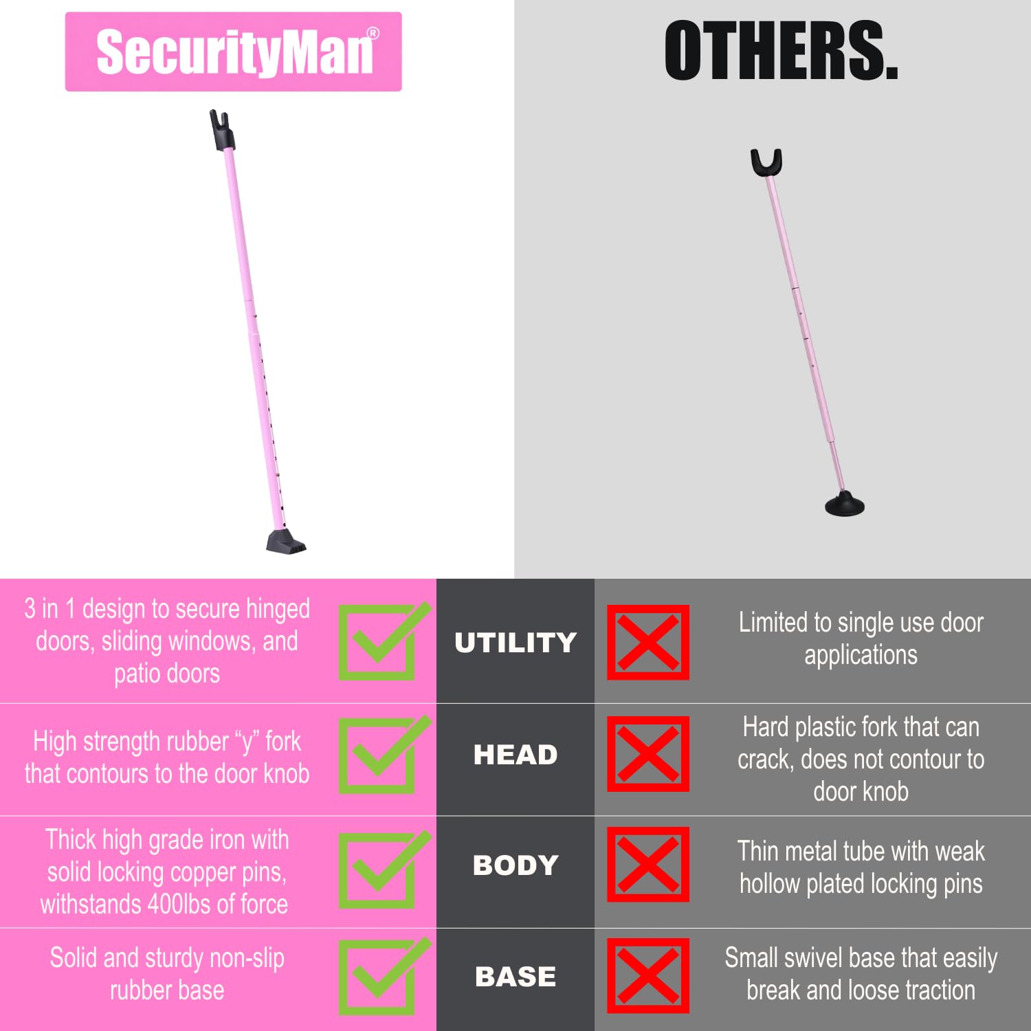 SECURITYMAN tapa para puerta corrediza colocada, bloqueo seguro y estable