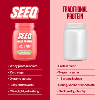 Glass of mixed SEEQ Watermelon Wave clear protein emphasizing refreshing benefit