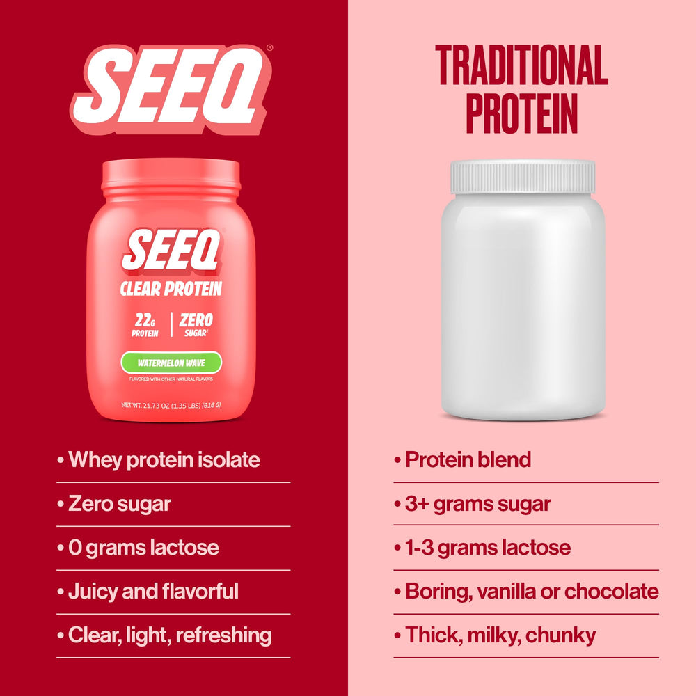 Glass of mixed SEEQ Watermelon Wave clear protein emphasizing refreshing benefit