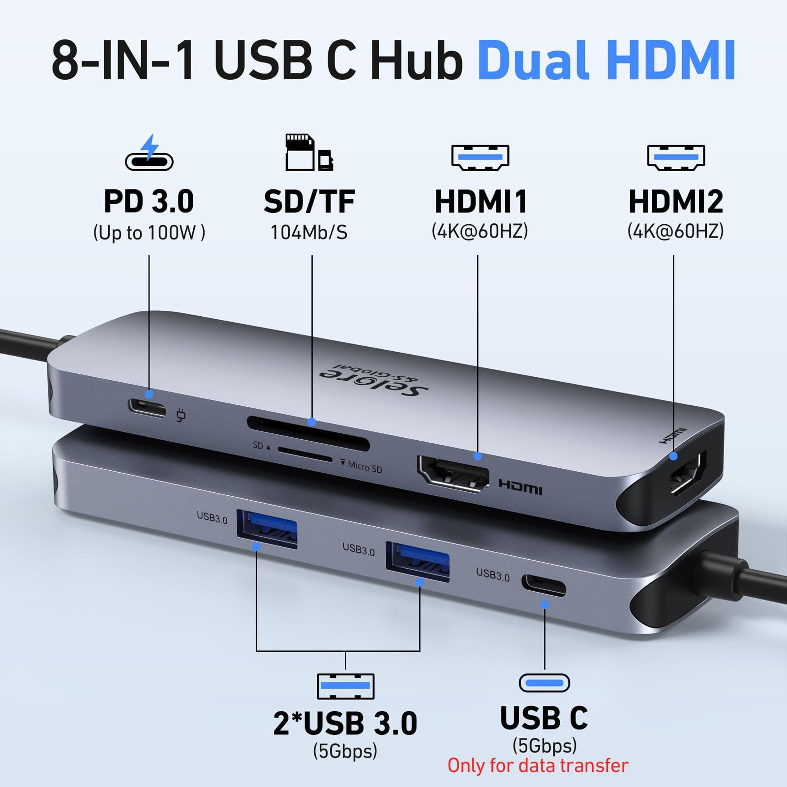 Selore&S-Global primer plano de las salidas HDMI demostrando conectividad 4K