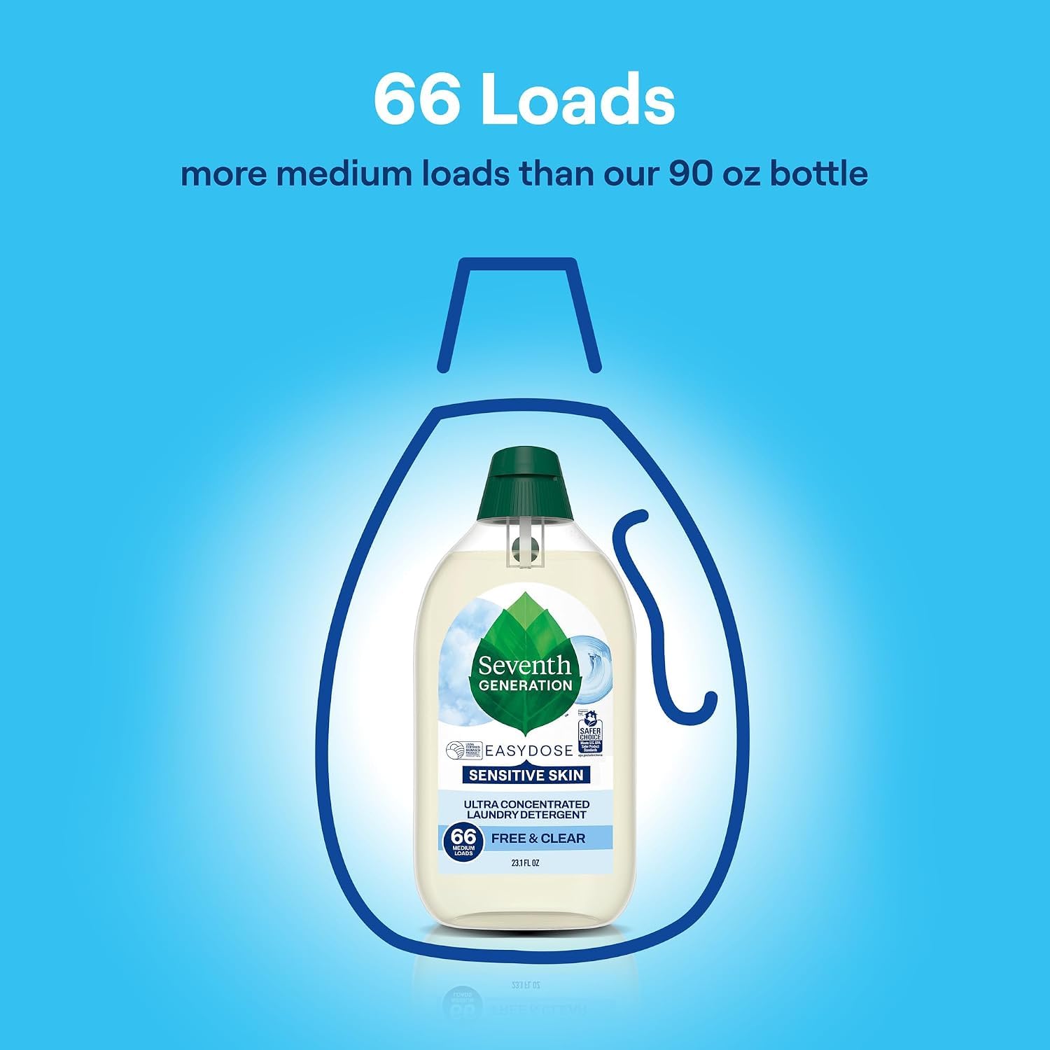 Seventh Generation botella colocada en lavadero demostrando facilidad de uso y almacenaje