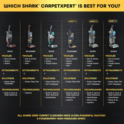 Shark CarpetXpert en escenario hogareño alfombra restaurada y aspecto fresco