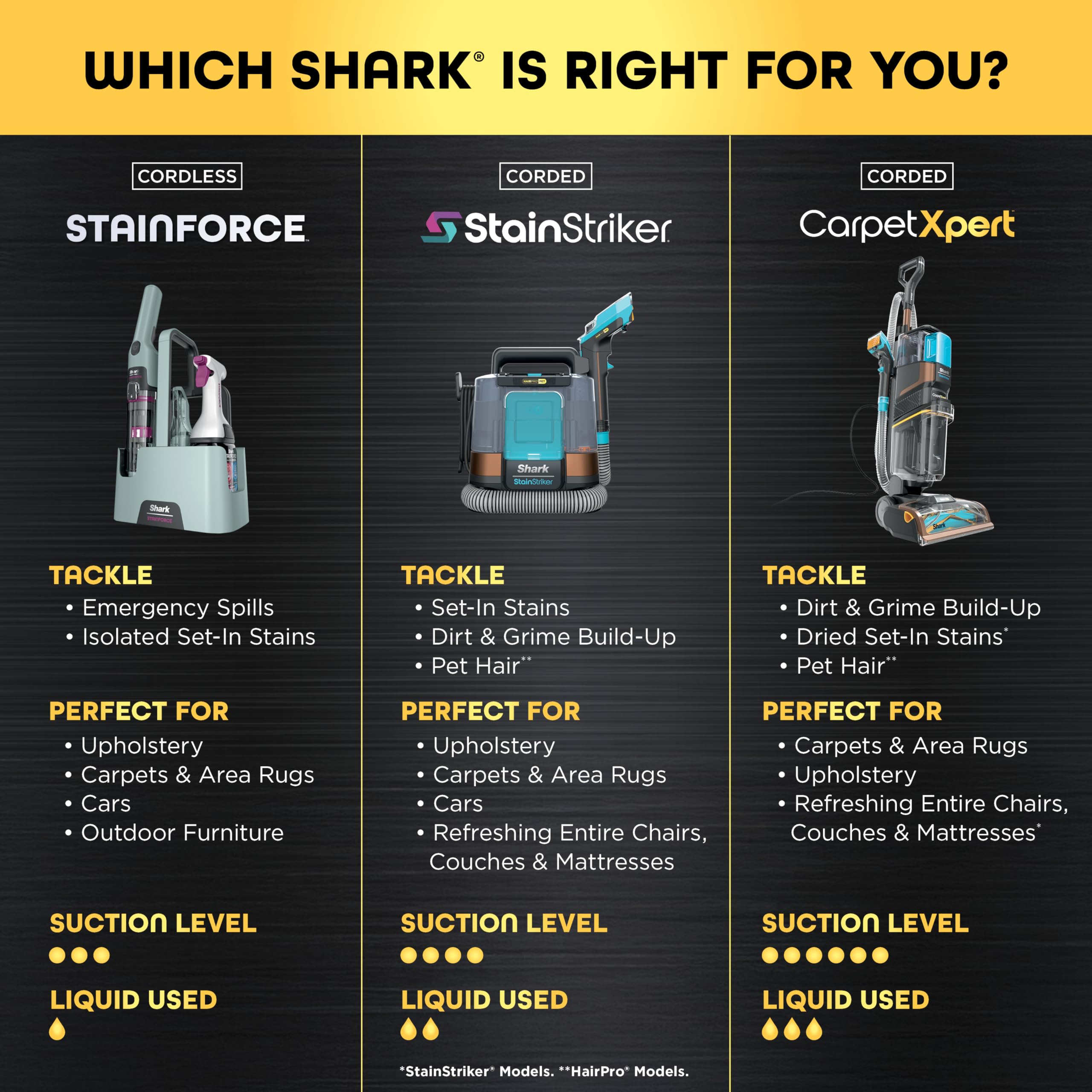 Shark StainForce cleaning upholstery in use removing pet stains for fresher fabric