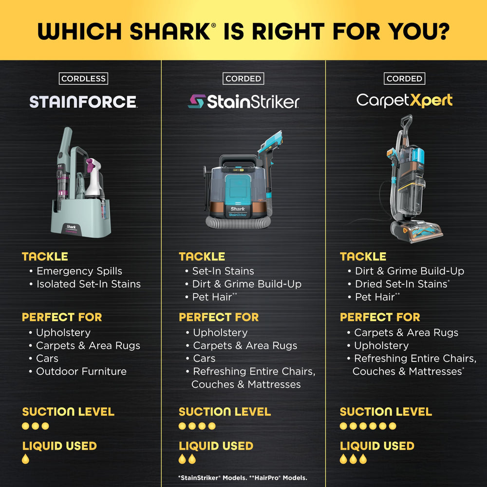Shark StainForce cleaning upholstery in use removing pet stains for fresher fabric