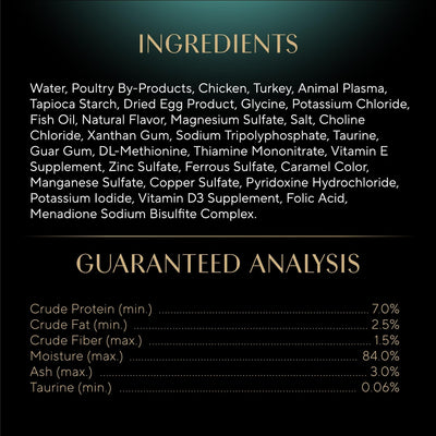 Sheba etiqueta con lista de ingredientes y análisis nutricional claro