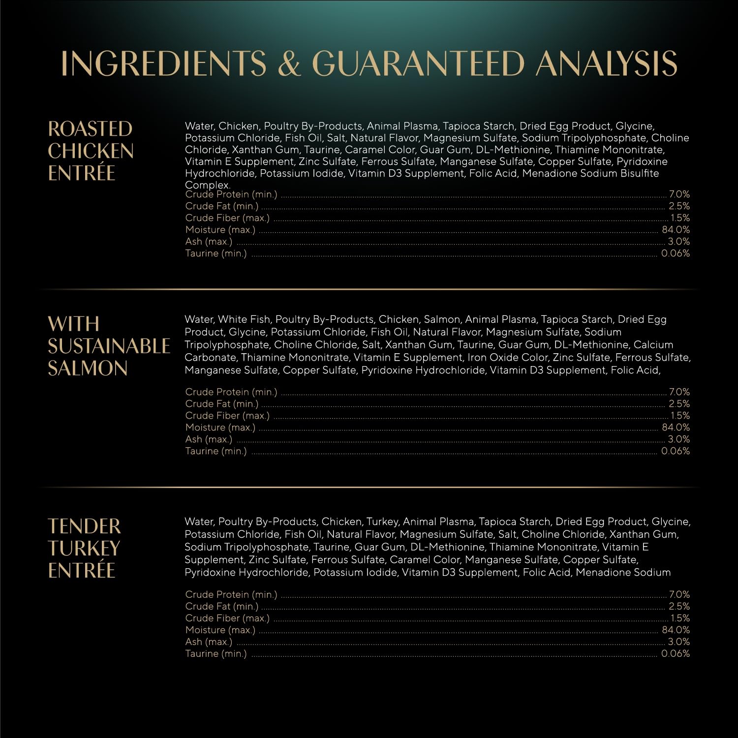 Sheba etiqueta de ingredientes destacando sin granos para transparencia