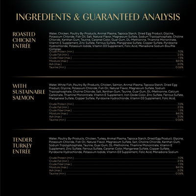 Sheba etiqueta de ingredientes destacando sin granos para transparencia