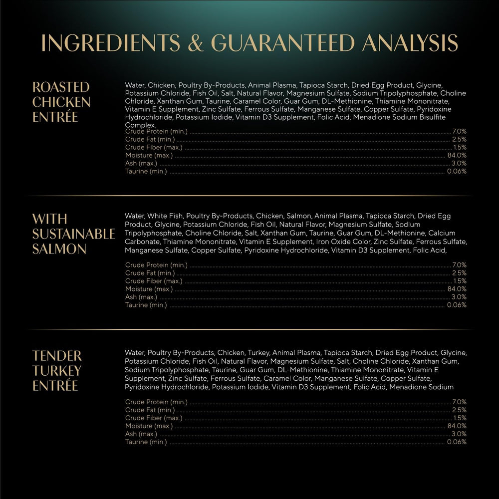 Sheba etiqueta de ingredientes destacando sin granos para transparencia
