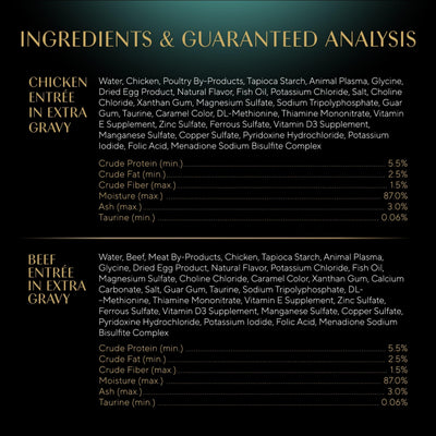 Sheba nutrition label close-up showing ingredients and complete meal benefit