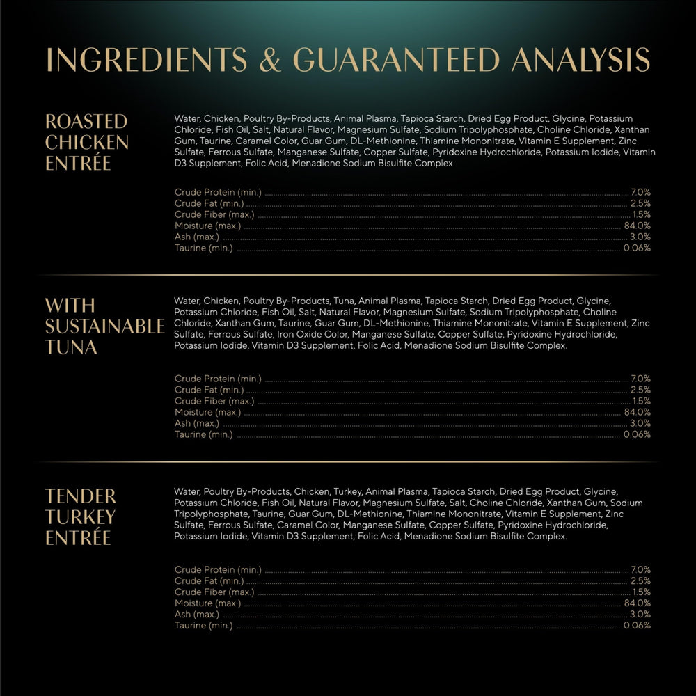 Sheba serving size with hand illustrating portion control and freshness