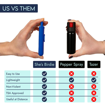 She’s Birdie in retail packaging communicating gift-ready presentation and quality