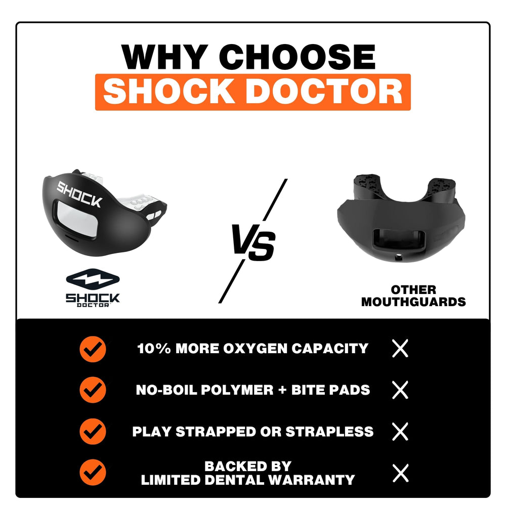 Shock Doctor comparación de tamaño con mano, ajuste universal para adultos y jóvenes