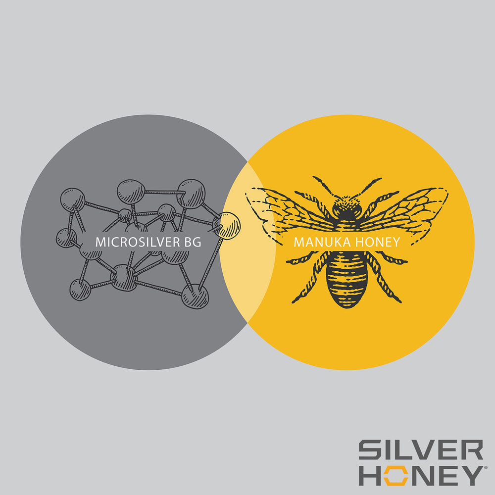Silver Honey producto aplicado en pata para aliviar irritación