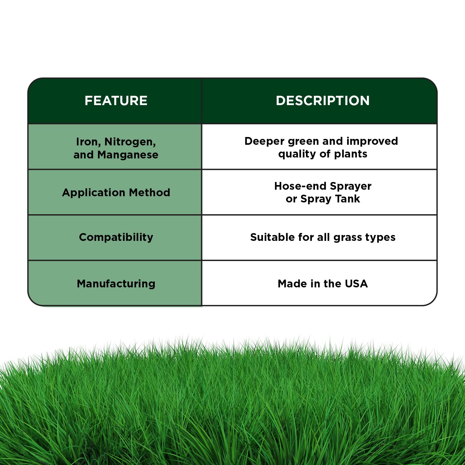 Simple Lawn Solutions uso profesional en paisaje con resultados rápidos