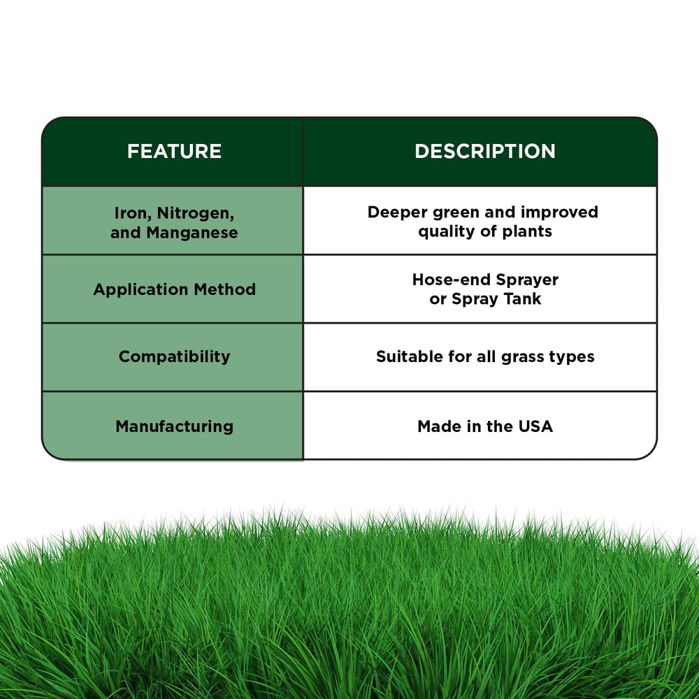 Simple Lawn Solutions uso profesional en paisaje con resultados rápidos