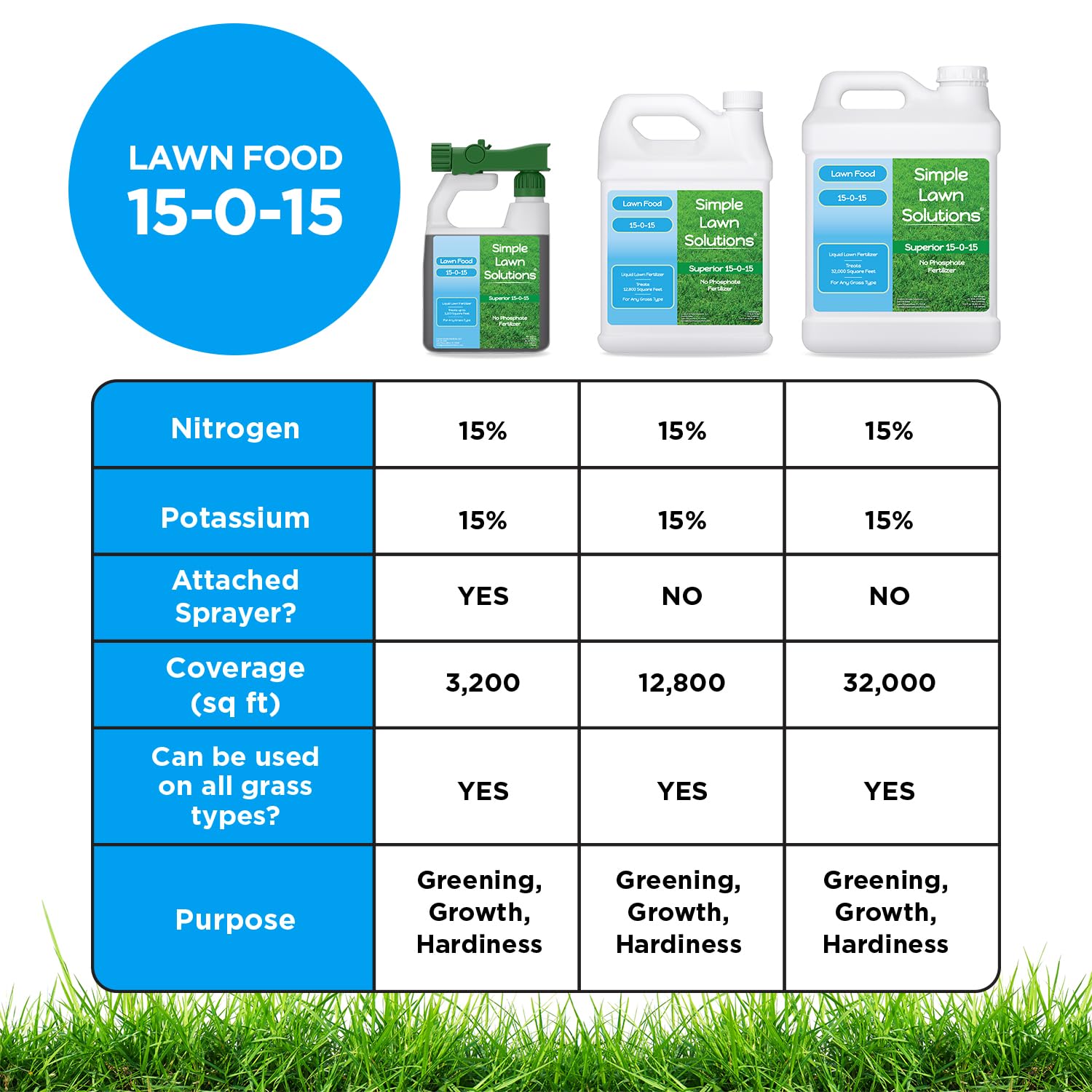 Simple Lawn Solutions ingredientes humato, pescado y kelp resaltando vigor