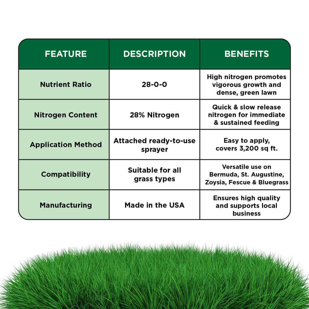 Simple Lawn Solutions uso en jardín residencial ilustrando integración en mantenimiento semanal