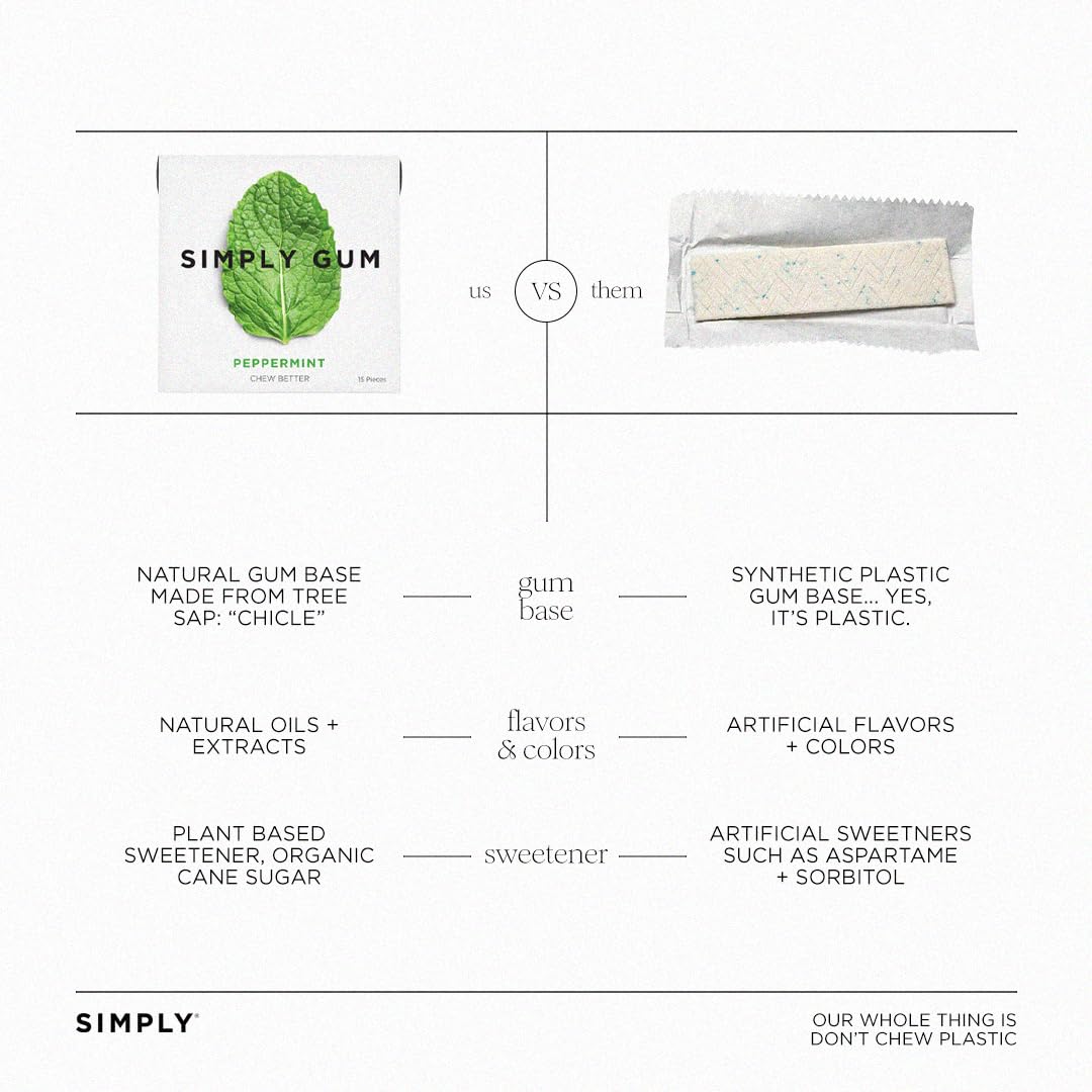 SIMPLY Gum chicles distribuidos sobre mesa mostrando colores y porciones naturales