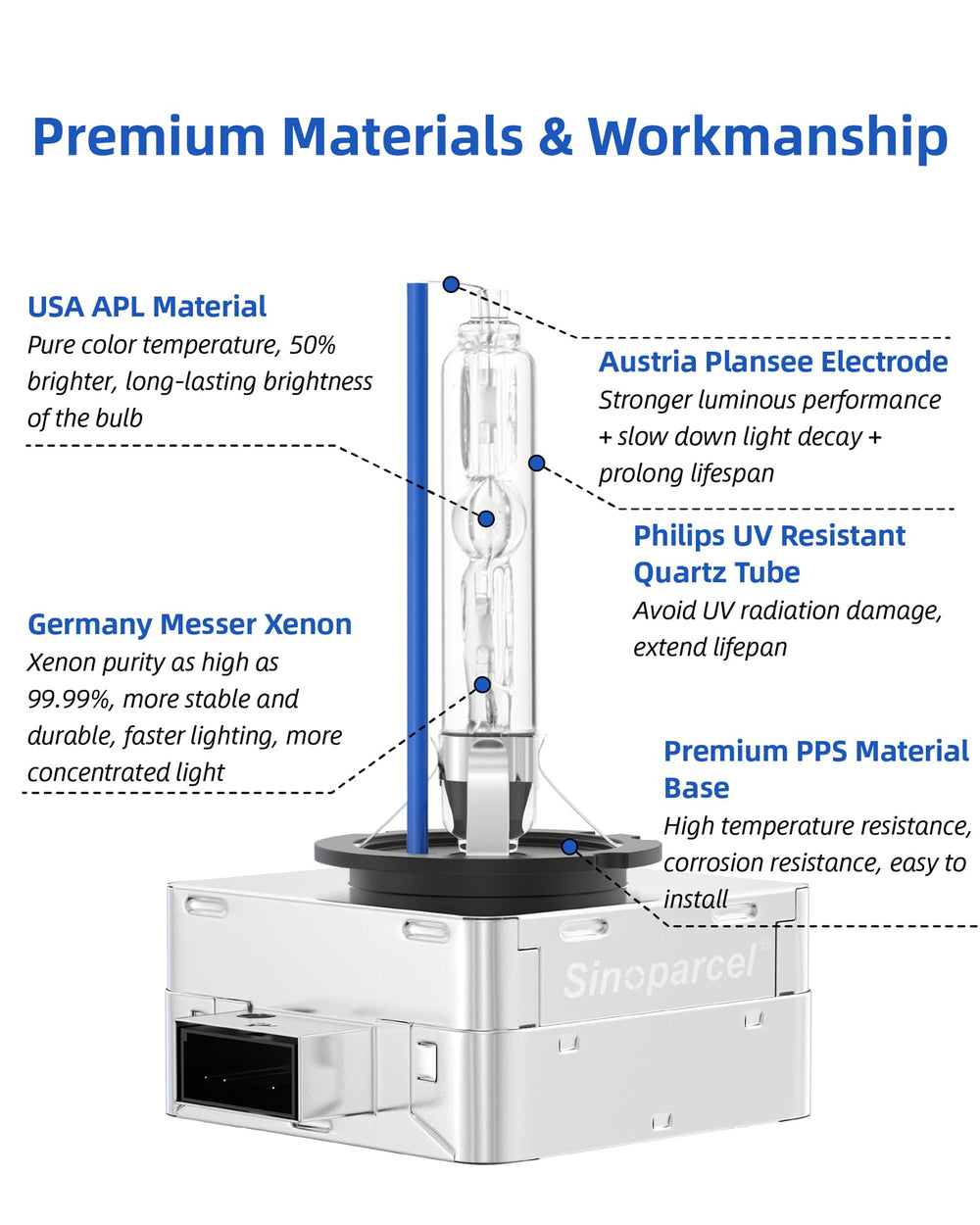 Sinoparcel haz de luz 8000K demostrando tono ice blue y mayor visibilidad