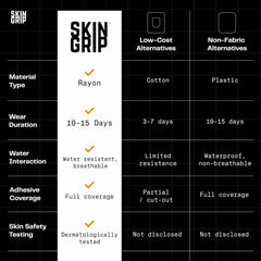 Skin Grip comparación de tamaño junto a Omnipod demostrando ajuste preciso y cobertura