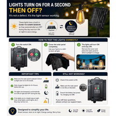 Skoiuc solar panel and controller close-up, highlighting reliable solar charging