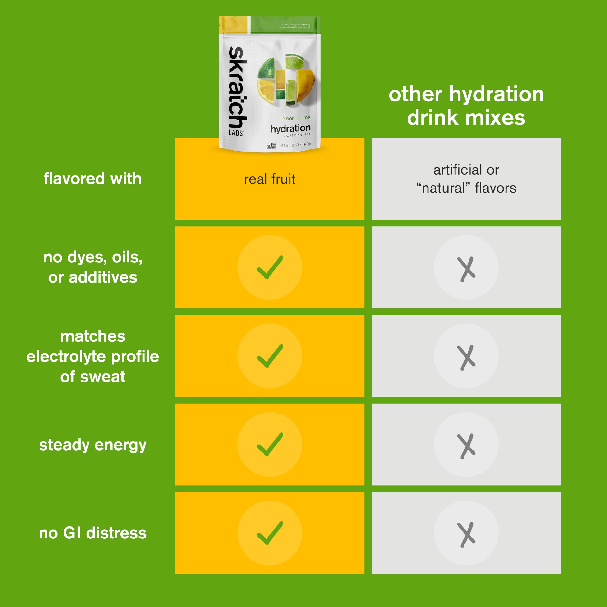 Skratch Labs label close-up with ingredient and electrolyte details