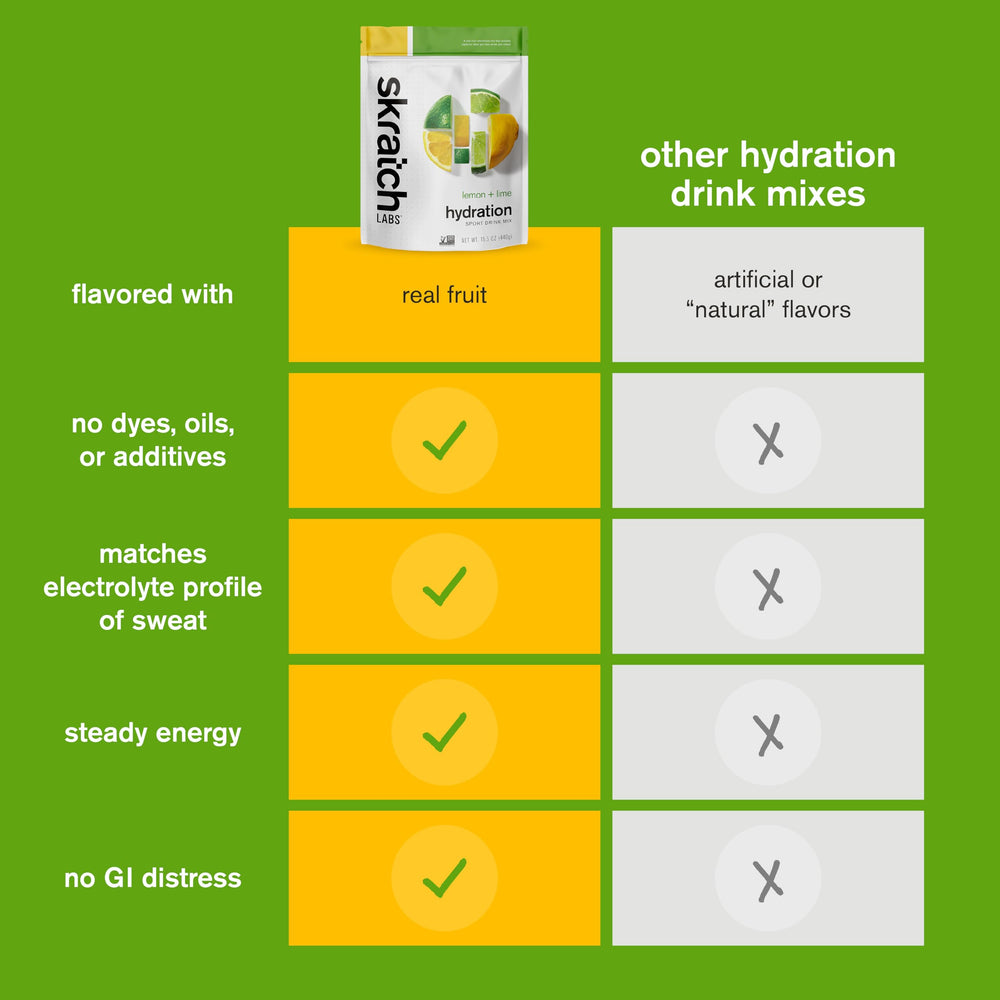 Skratch Labs label close-up with ingredient and electrolyte details