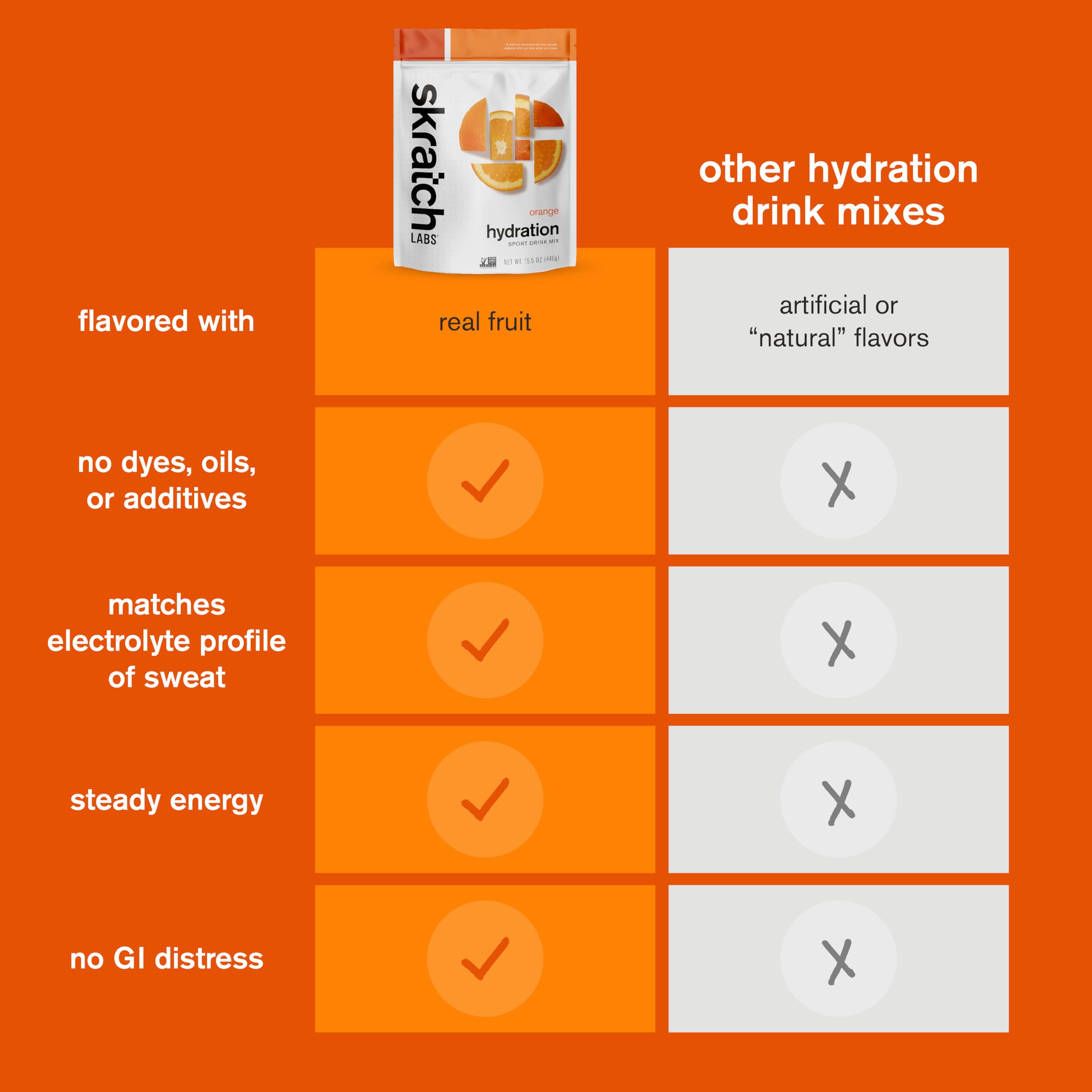 Skratch Labs single scoop next to measuring spoon demonstrating serving size clarity