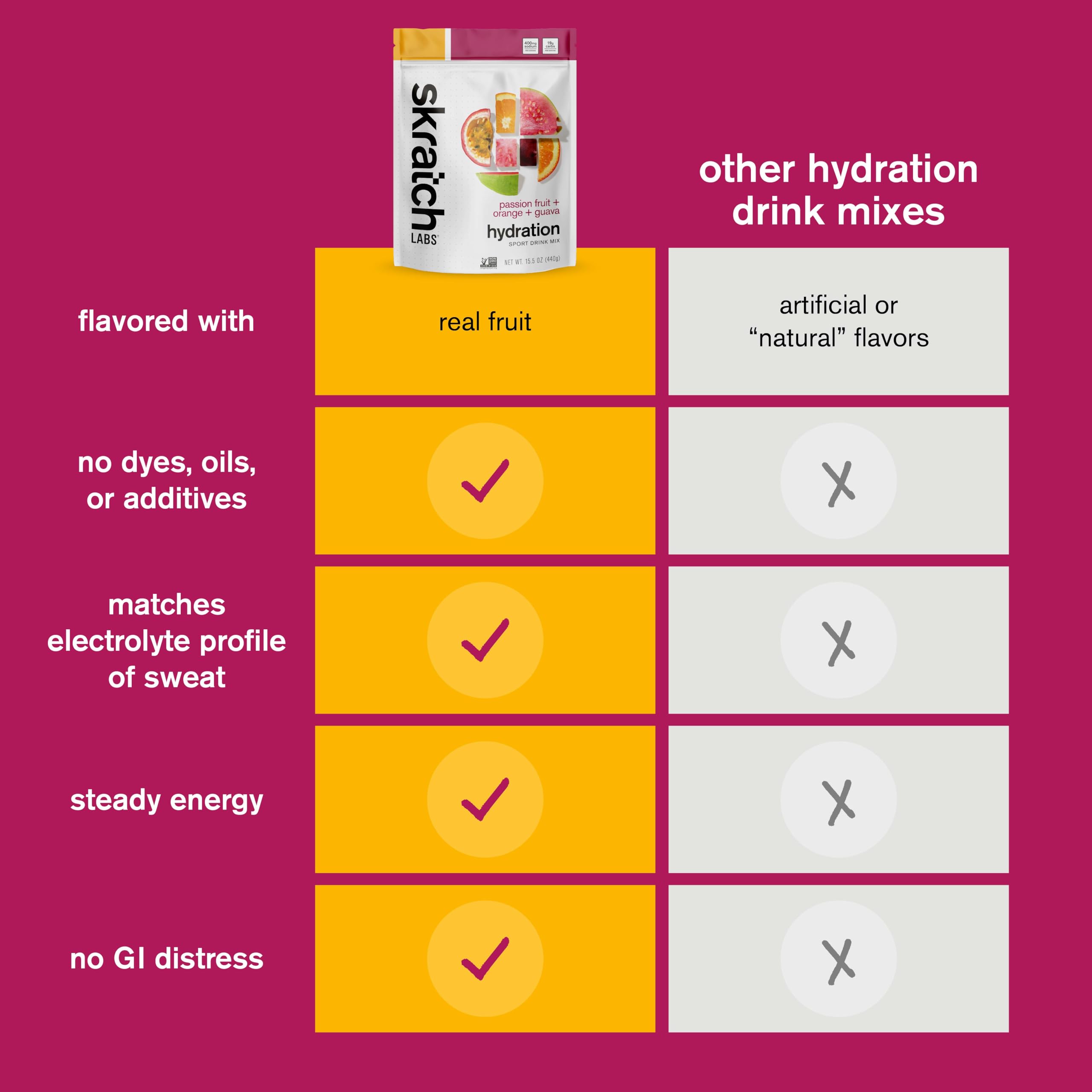 Skratch Labs envase junto a botella para comparar tamaño y porciones