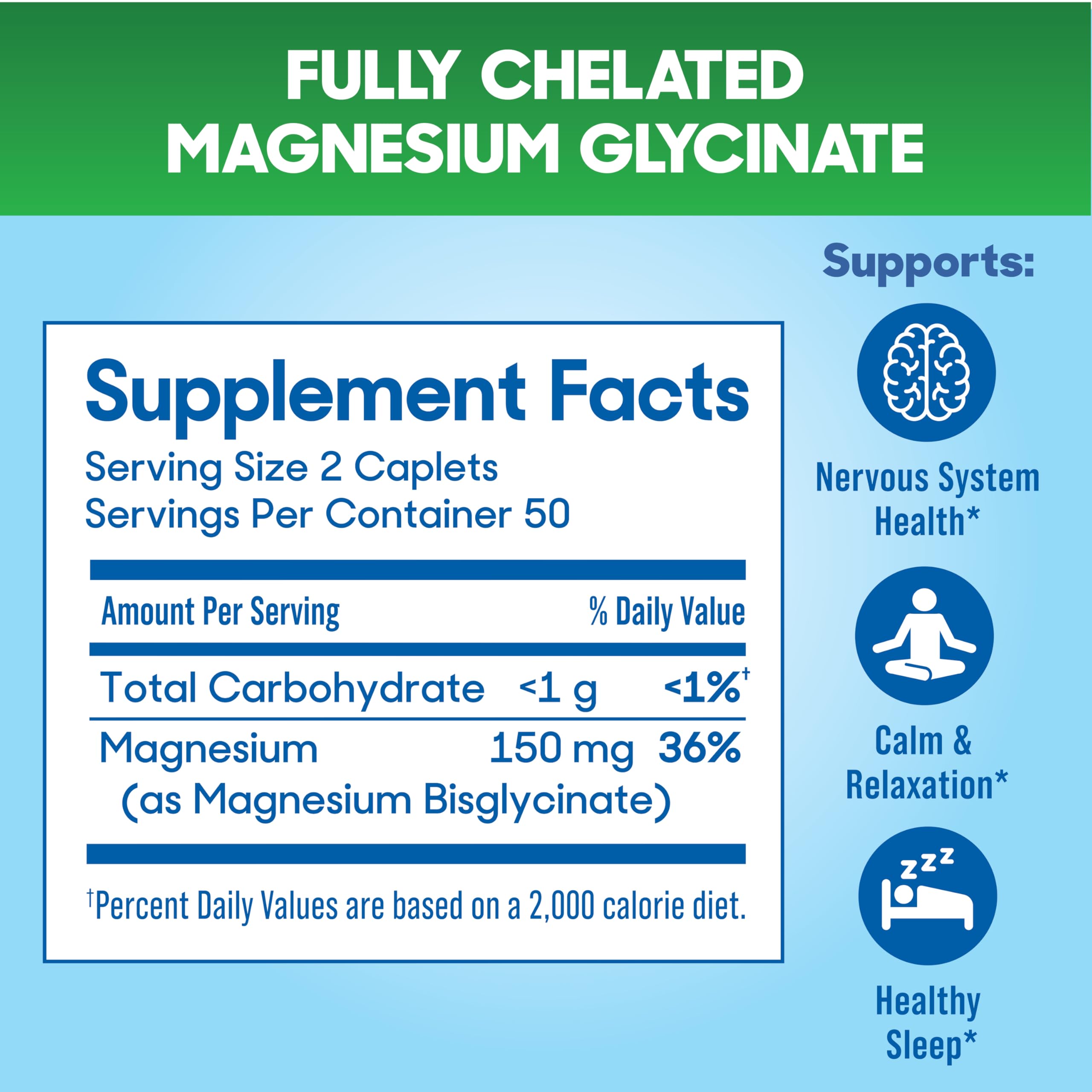 Slow-Mag caplet partido revelando recubrimiento enterosoluble y absorción