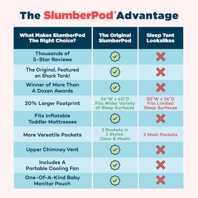 SlumberPod instalada en habitación de hotel facilitando sueño en viajes