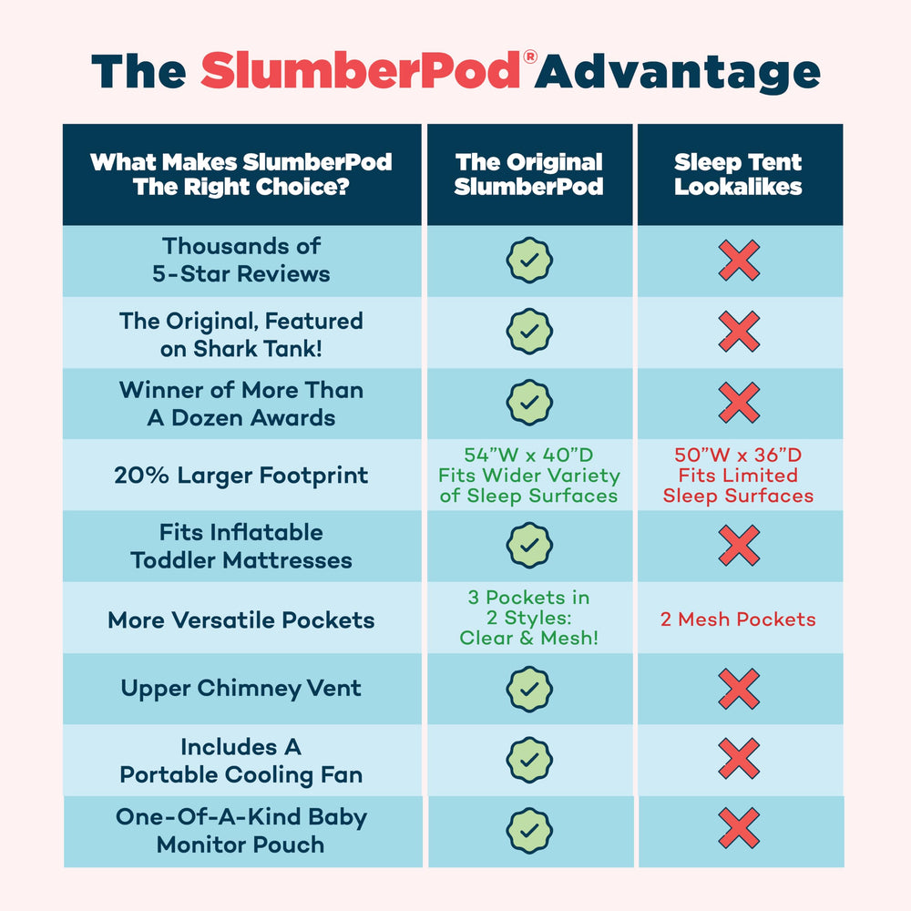SlumberPod instalada en habitación de hotel facilitando sueño en viajes