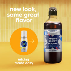 sodastream detalle del pico vertedor para verter sin derramar