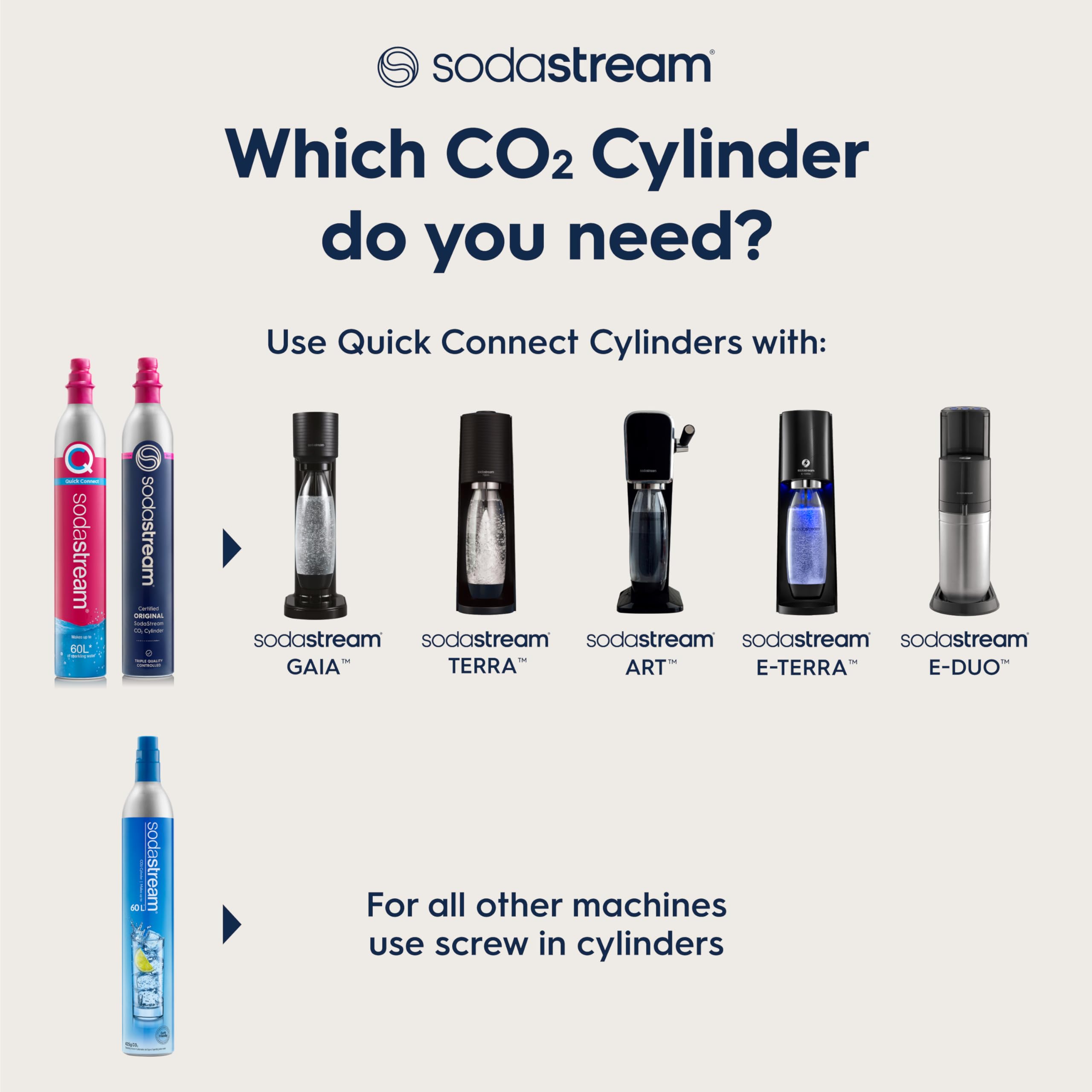 sodastream cylinder connected to machine carbonating a bottle for quick home fizz