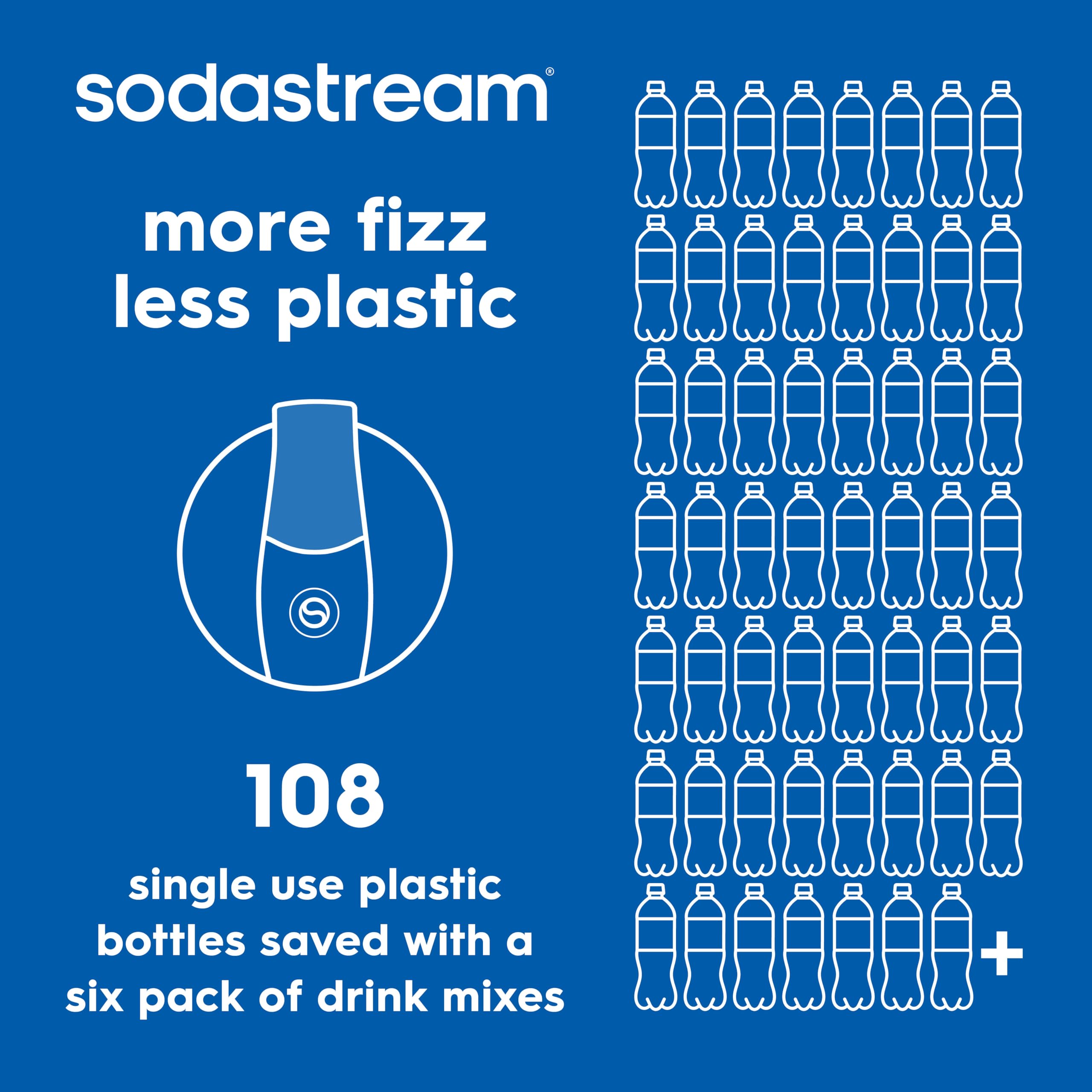 SodaStream Mtn Dew Code Red comparación de tamaño del envase 440 ml