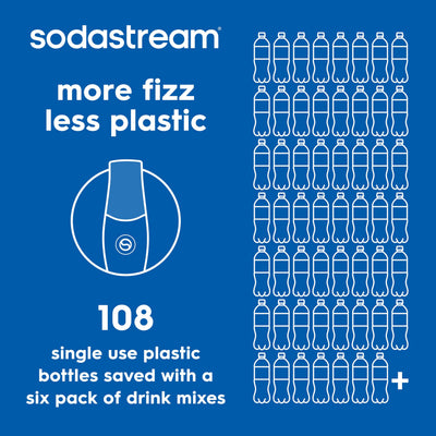 SodaStream Mtn Dew Code Red comparación de tamaño del envase 440 ml