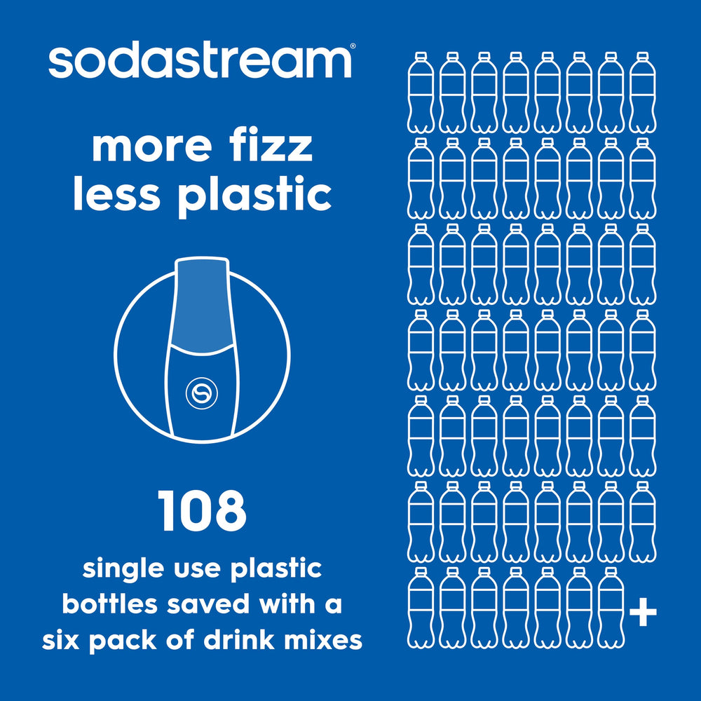 SodaStream Mtn Dew Code Red comparación de tamaño del envase 440 ml