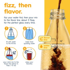 sodastream MUG root beer poured over vanilla ice cream for float