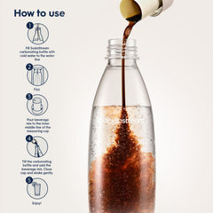 SodaStream MUG concentrado vertido en vaso con agua gasificada beneficios funcionales