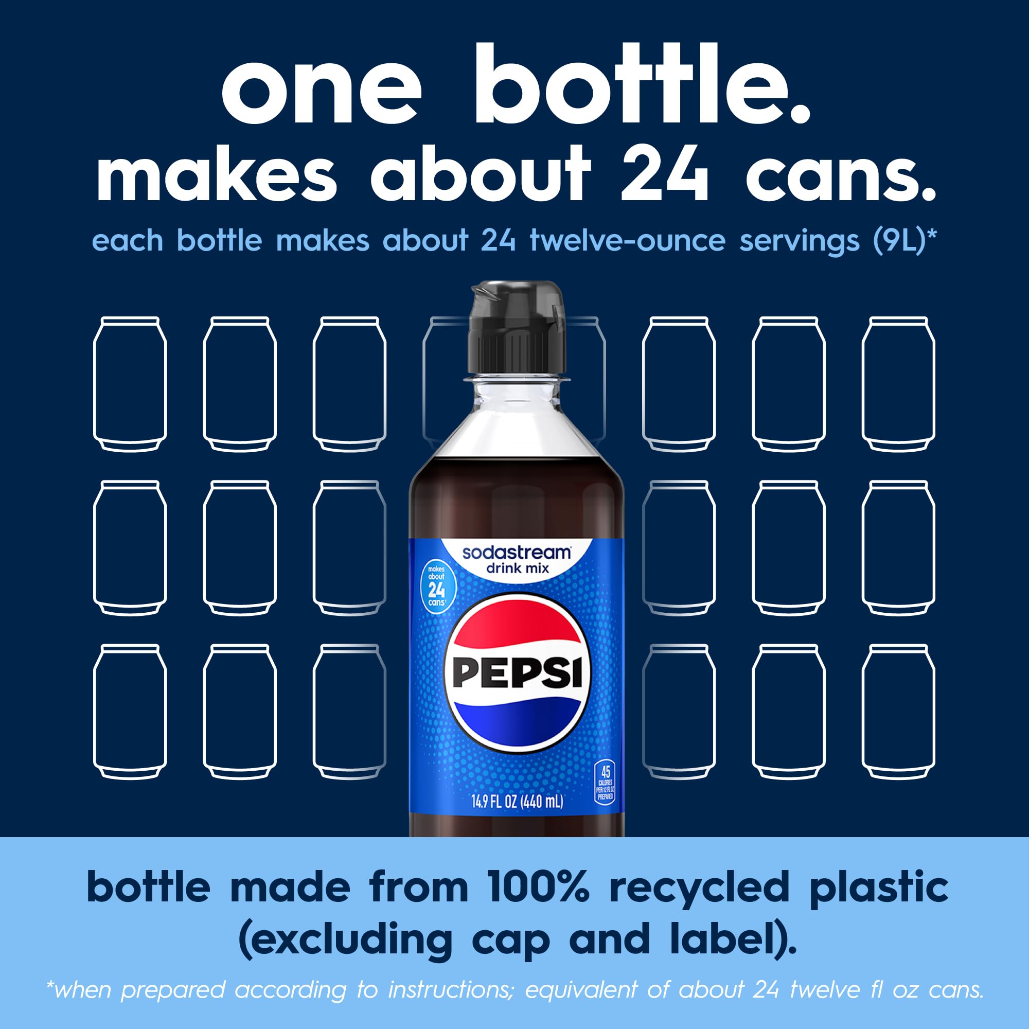 sodastream botella Pepsi junto a una regla para comparar tamaño y rendimientos