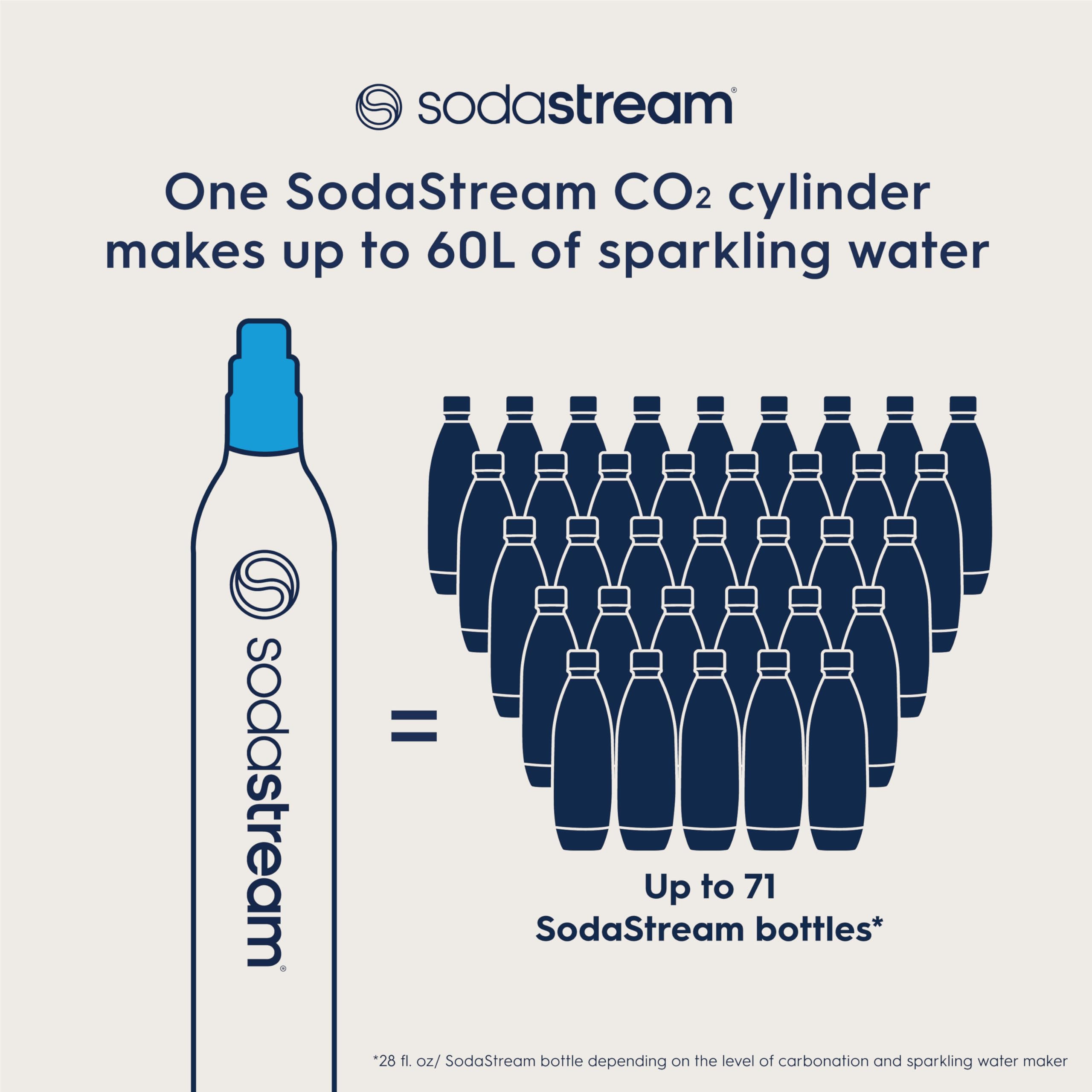 sodastream cylinder beside a liter water bottle to show scale and refill capacity