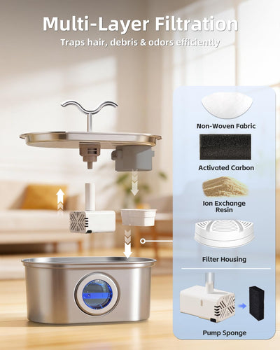 SohoTeco water window with soft LED making night monitoring simple and convenient