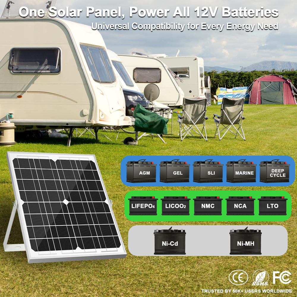 SOLPERK alligator clip connection to battery terminal, fast plug-and-play setup
