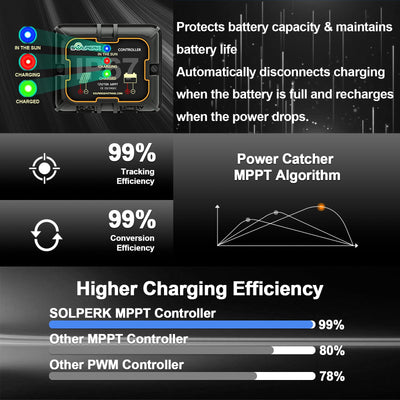 SOLPERK smart controller face with LEDs visible, easy battery status monitoring