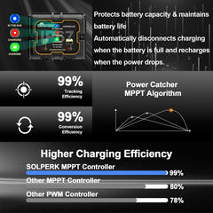 SOLPERK smart controller face with LEDs visible, easy battery status monitoring