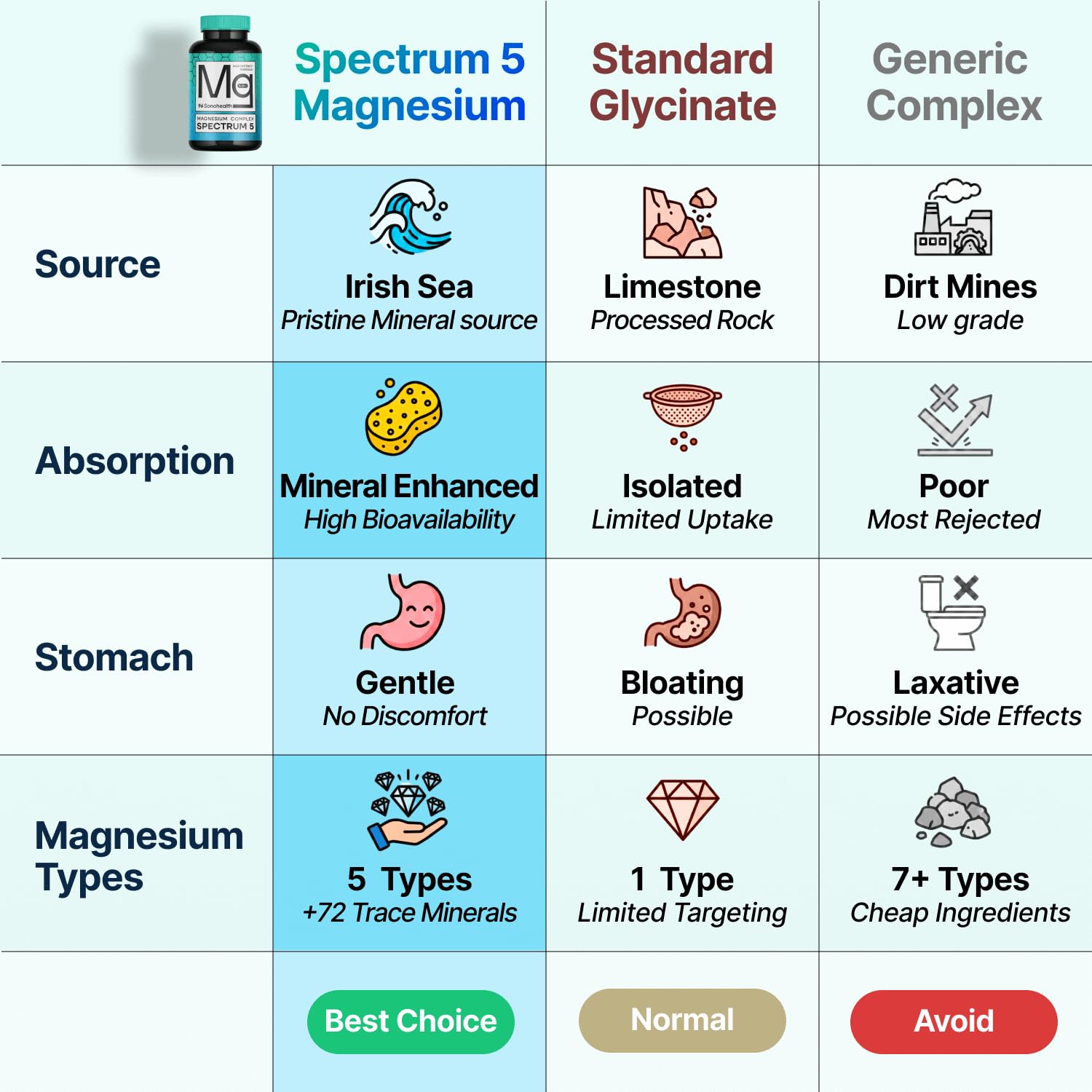 Polvo y cristales ilustrativos de minerales marinos de SonoHealth para mejor biodisponibilidad