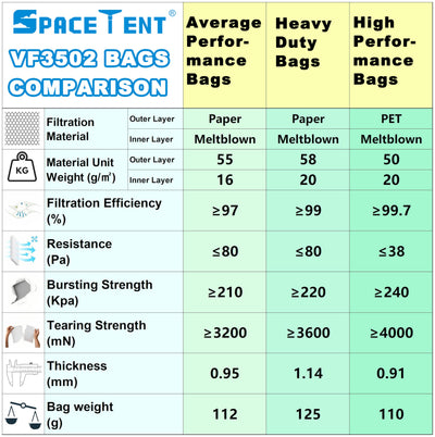 SpaceTent bolsa junto a aspiradora para comparar escala y confirmar compatibilidad