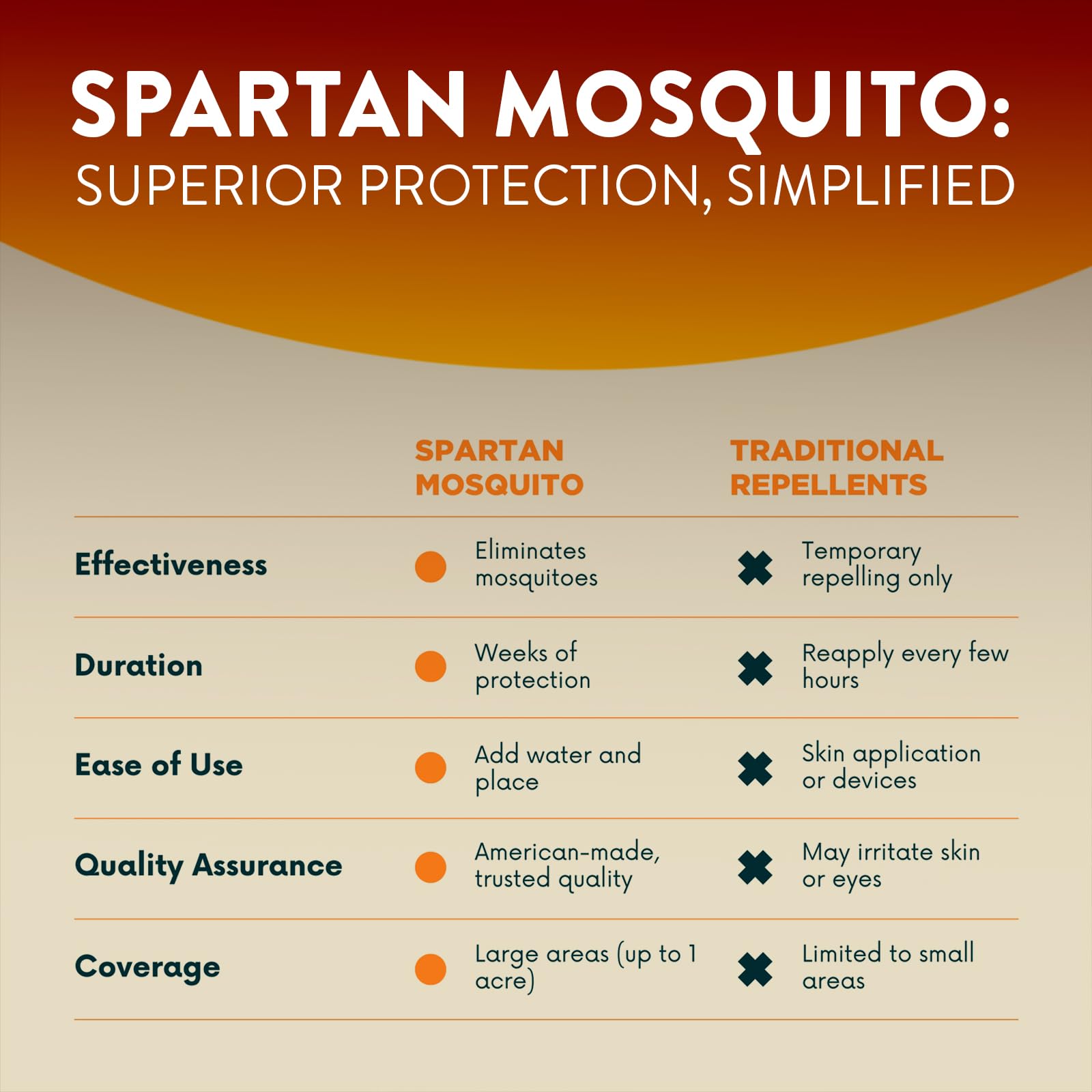 SPARTAN MOSQUITO tube hung on fence illustrating discreet placement and continuous protection