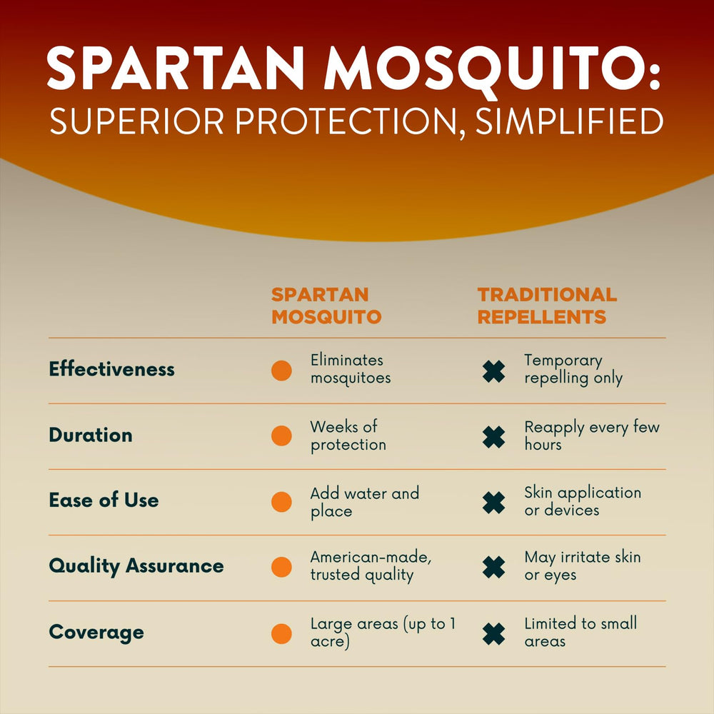 SPARTAN MOSQUITO tube hung on fence illustrating discreet placement and continuous protection