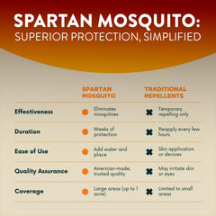 SPARTAN MOSQUITO tube hung on fence illustrating discreet placement and continuous protection